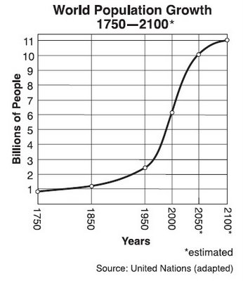 Growth or the top 5 cryptocurrencies graph